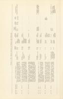 Seite 154