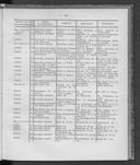 Seite 249