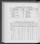 Seite 332