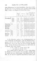 Seite 158