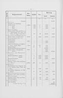 Seite 146
